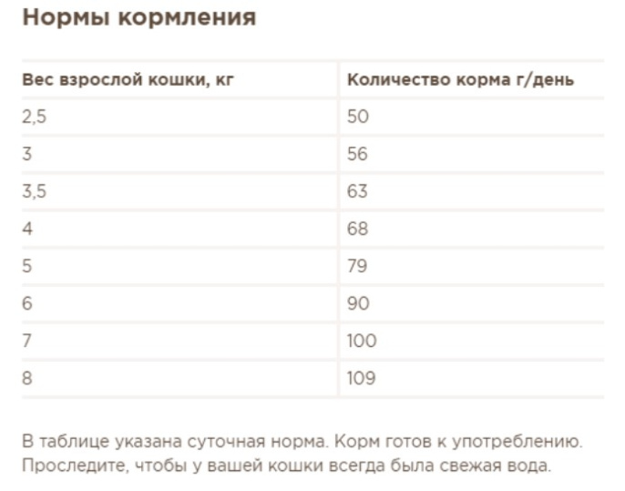 Мираторг Сухой корм для кошек с ароматной курочкой Meat (300 гр)