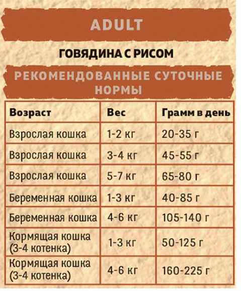 Сухой корм для кошек BROOKSFIELD Low Grain Adult Cat (индейка, говядина) (400 гр)