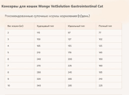 Консервы для кошек Monge VetSolution Gastrointestinal Cat