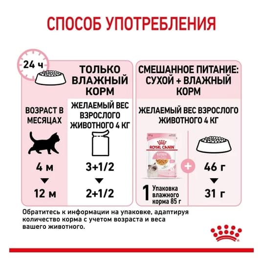 Влажный корм для котят Royal Canin Kitten Instinctive (желе) (85 гр*28 шт)
