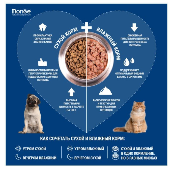 Сухой корм для щенков Monge Mini Puppy & Junior (курица, рис) (800 гр.)