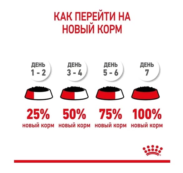 Влажный корм для котят Royal Canin Kitten Instinctive (желе) (85 гр*28 шт)