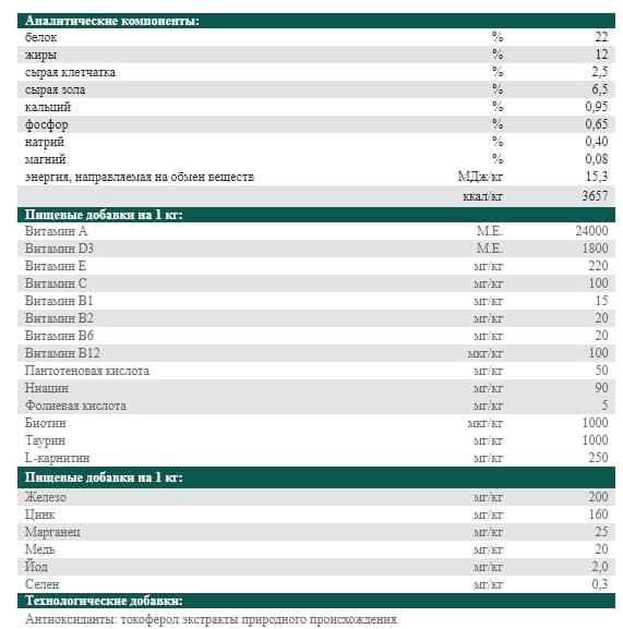 Сухой корм для собак Josera Hypoallergenic (12,5 кг)