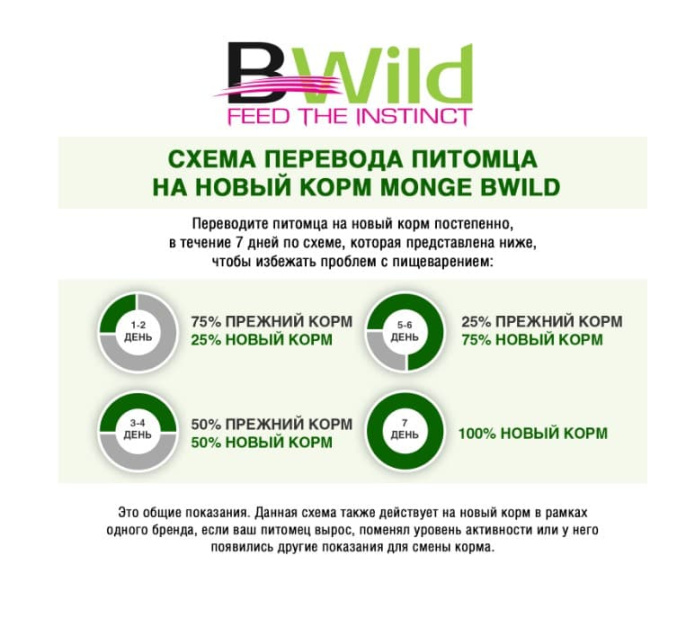 Сухой корм для собак Monge Dog BWild GF Adult All Breeds (утка, картофель) (2,5 кг)