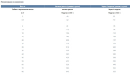 Сухой корм для собак Happy Dog VET Adipositas Adult Dog