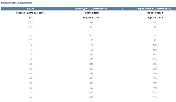 Сухой корм для собак Happy Dog VET Adipositas Adult Dog (12 кг)