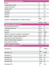 Сухой корм для собак Josera Miniwell