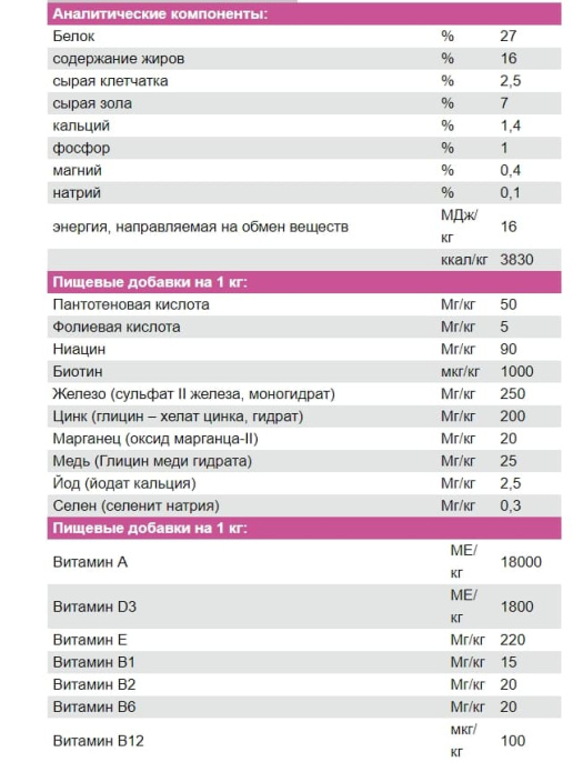 Сухой корм для собак Josera Miniwell (10 кг)