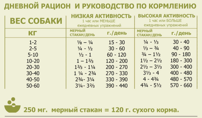 Сухой корм для собак ACANA YORKSHIRE PORK (свинина) (2 кг)