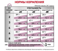 Сухой корм для кошек Royal Canin Renal Cat (0,35 кг)