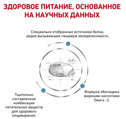 Сухой корм для собак Royal Canin Sensitivity Control Dog