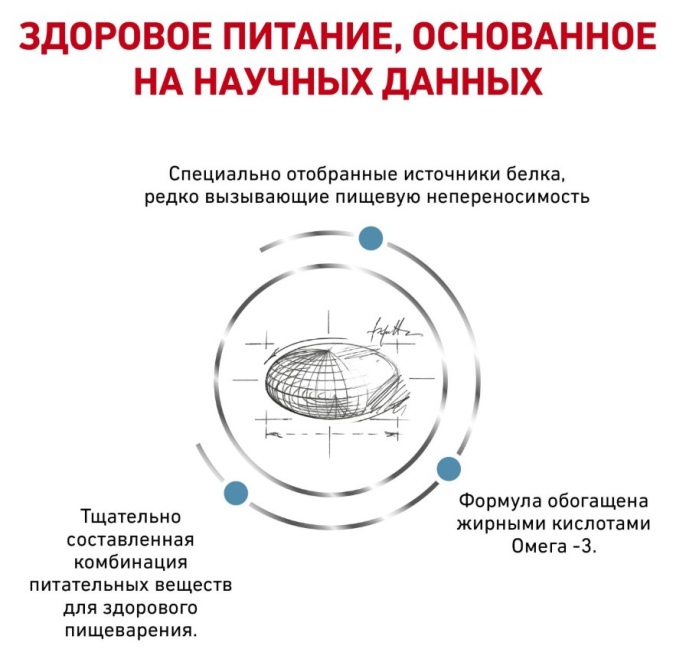 Сухой корм для собак Royal Canin Sensitivity Control Dog (1,5 кг)