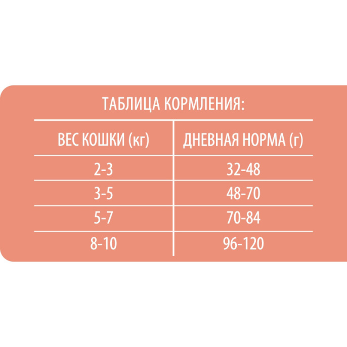 Сухой корм для кошек Brit Premium Cat Sterilised Salmon (лосось, курица) (400 гр)