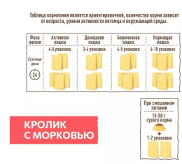 Влажный корм для кошек Sirius Adult Cat (кролик, морковь) 