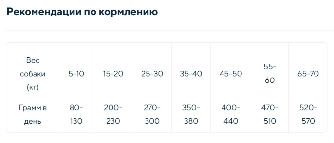 Сухой корм для собак средних и крупных пород GRANDORF Fresh Turkey&Sweet Potato Adult MEDIUM&MAXI BR (1 кг)