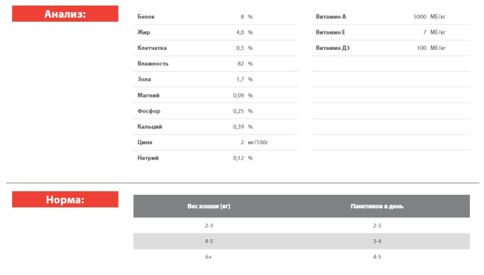 Влажный корм для кошек Blitz Sensitive Adult Cat All Breeds in Gravy (индейка, печень) (85 гр)