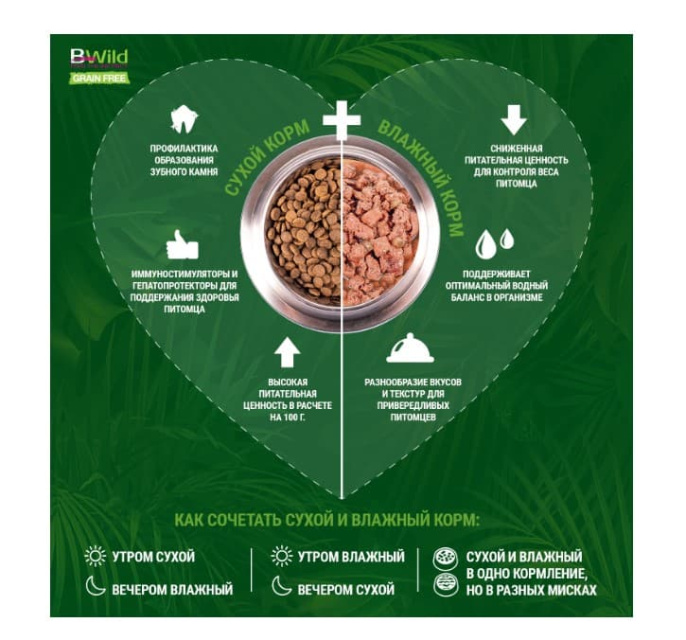 Сухой корм для собак Monge Dog BWild GF Adult All Breeds (анчоус, картофель) (2,5 кг)
