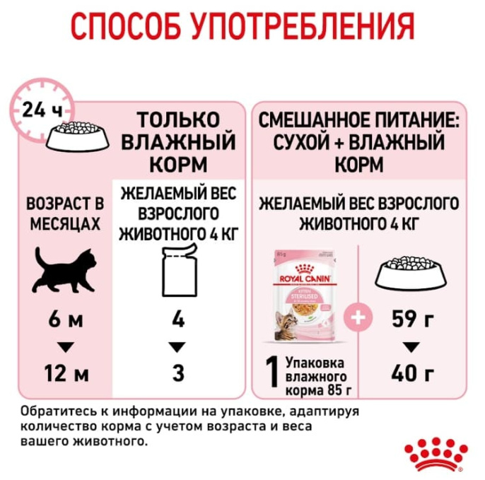 Влажный корм для котят Royal Canin Kitten Sterilized (в желе) (85 гр*12 шт)