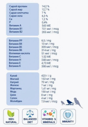 Сухой корм для диких певчих птиц Pet's Brunch