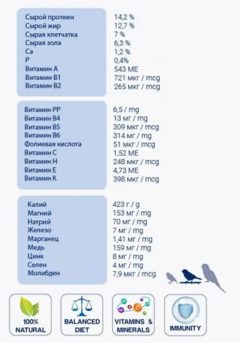 Сухой корм для диких певчих птиц Pet's Brunch (500 гр.)