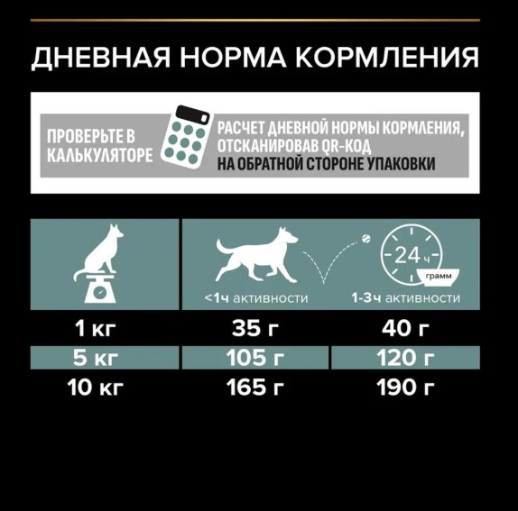 Сухой корм для собак Pro Plan SENSITIVE DIGESTION Small & Mini Adult (ягненок, рис) (700 гр)