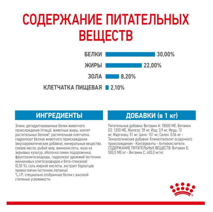 Сухой корм для щенков Royal Canin Giant Starter (15 кг)