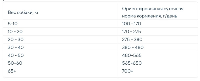 Сухой корм для собак ZILLII Sensitive Digestion Adult Dog (индейка) (800 гр)