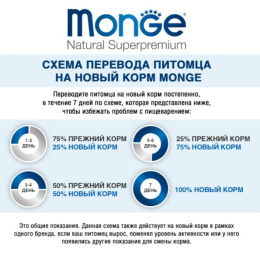 Паштет для собак Monge Fresh Dog Adult (говядина)