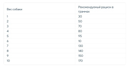 Сухой корм для собак мелких пород Adragna Naxos Adult Mini (буйвол, опунция)