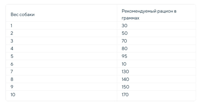 Сухой корм для собак мелких пород Adragna Naxos Adult Mini (буйвол, опунция) (2 кг)