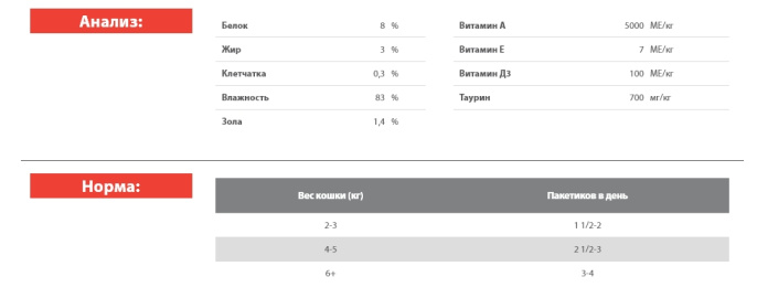 Влажный корм для кошек Blitz Classic Indoor Sterilised Cat in Gravy (курица, тыква) (85 гр)