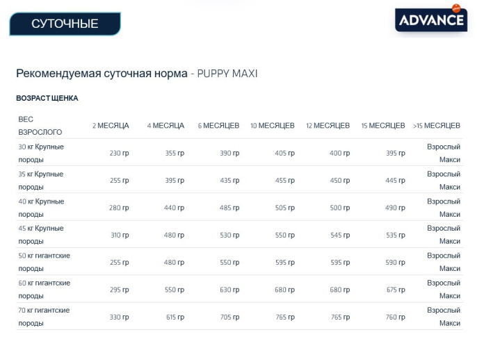 Сухой корм для щенков крупных пород Advance Dog Puppy Maxi (курица) (12 кг)