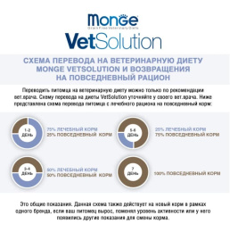 Сухой корм для кошек Monge VetSolution Obesity Cat