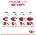 Сухой корм для щенков Royal Canin Maxi Starter (15 кг)