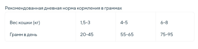 Сухой корм для стерилизованных кошек GRANDORF Fresh Lamb&Sweet Potato Adult STERILISED (ягнёнок, бат (400 гр)