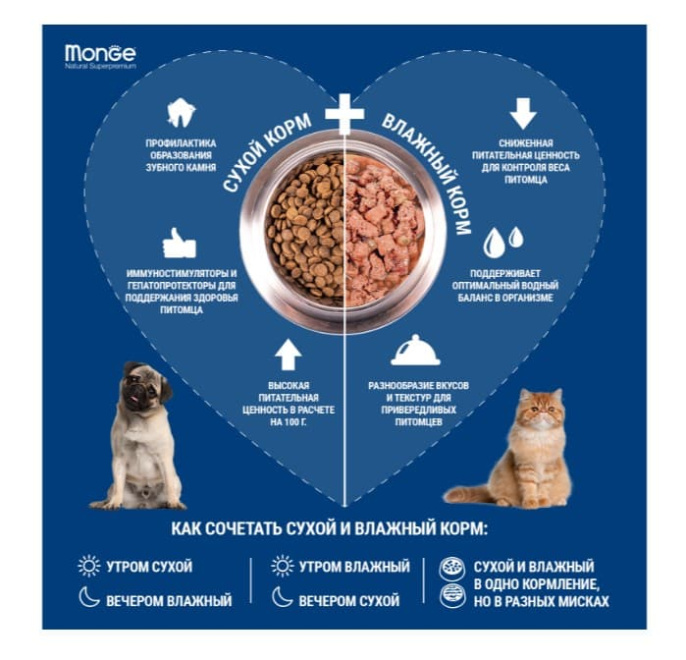 Сухой корм для собак Monge Dog Monoprotein Adult Mini (ягненок, рис) (7,5 кг)