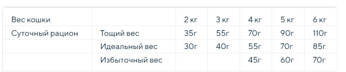 Сухой корм для кошек Cennamo HTC Sterilized Adult Cat (курица, индейка) (10 кг)