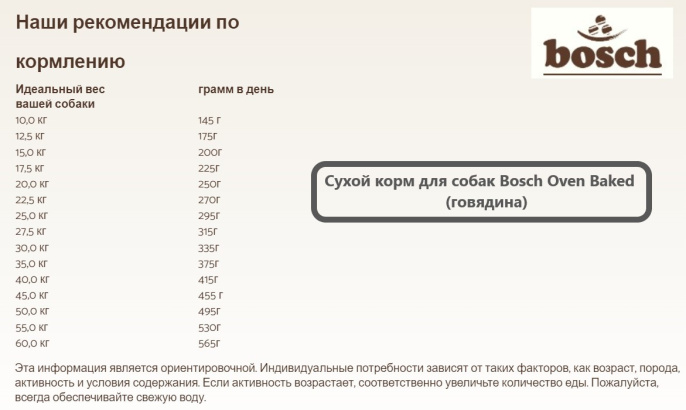 Сухой корм для собак Bosch Oven Baked (говядина) (2,5 кг)