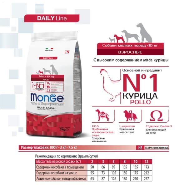 Сухой корм для собак Monge Dog Daily Line Mini Adult (курица, рис) (15 кг)