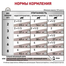 Влажный корм для кошек Royal Canin Gastro Intestinal Moderate Calorie