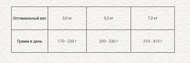 Консервы для кошек Chicopee Gourmet Adult Cat (утка, курица)