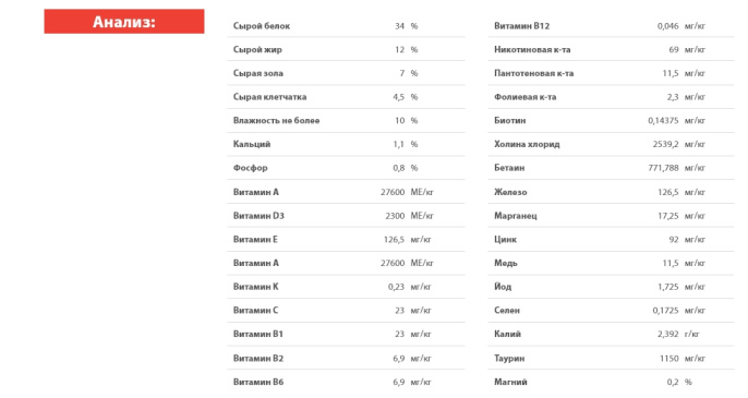 Сухой корм для кошек Blitz Sensitive Adult Sterilised Cat All Breeds (индейка) (400 гр.)