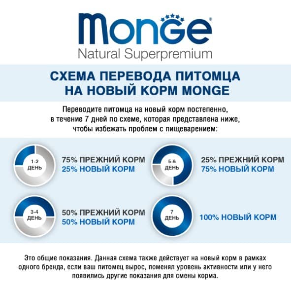 Сухой корм для кошек Monge Cat Hairball (курица) (400 гр.)