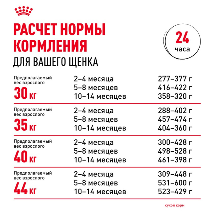 Сухой корм для щенков Royal Canin Maxi Puppy (15 кг)