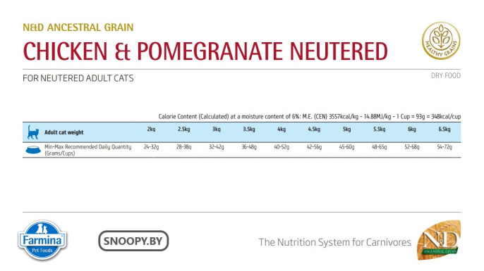 Сухой корм для кошек Farmina N&D Ancestral LG Cat Chicken & Pomegranate Neutered (300 гр.)