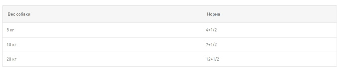 Паштет для собак Royal Canin Digestive Care (85 гр*12 шт)