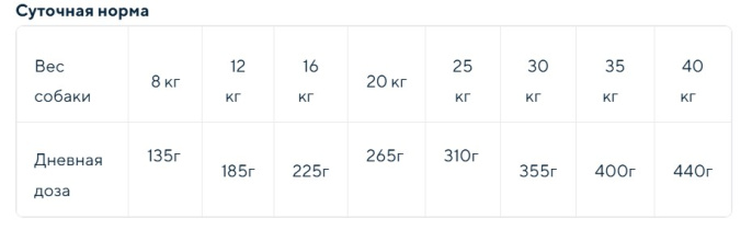 Сухой корм для собак Meglium Dog Adult Gold (говядина) (14 кг)