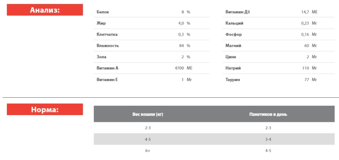 Влажный корм для кошек Blitz Holistic Adult Cat All Breeds in Gravy (перепелка, индейка) (85 гр.)