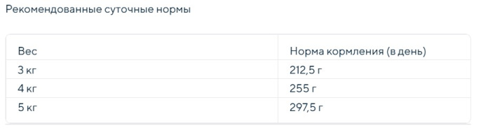 Влажный корм для кошек BROOKSFIELD Sterilized/Light Adult Cat в соусе (индейка) (85 гр)