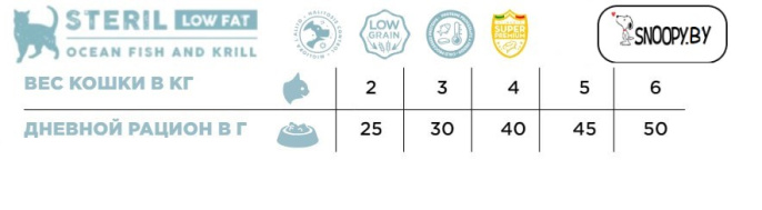 Сухой корм для кошек Necon Natural Wellness Low Fat Sterilized (рыба, криль) (1,5 кг)